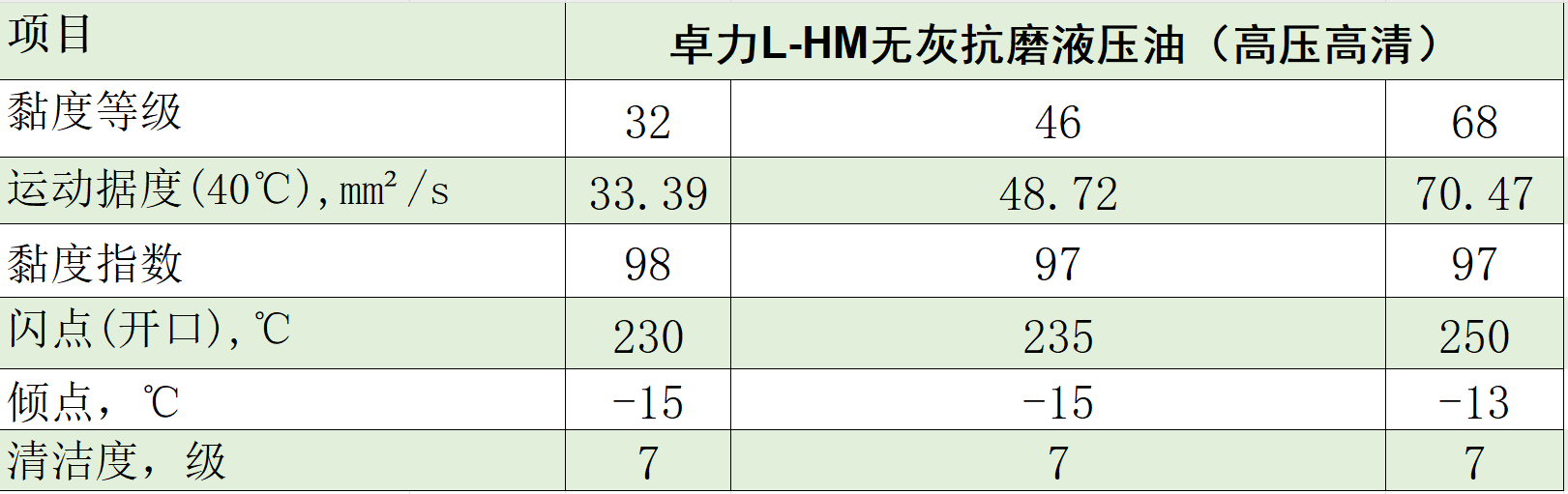 無灰典型數據