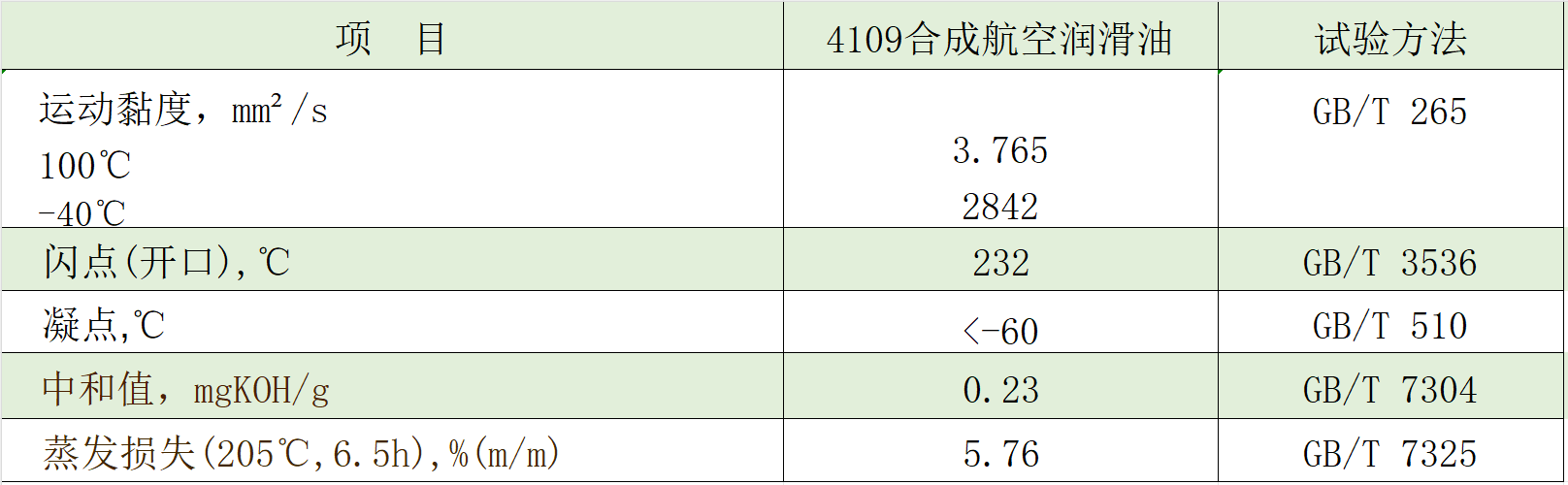 4109典型數(shù)據(jù)