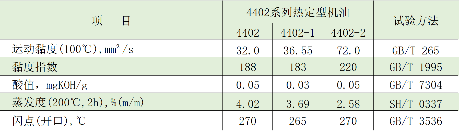 4402-1典型數(shù)據(jù)